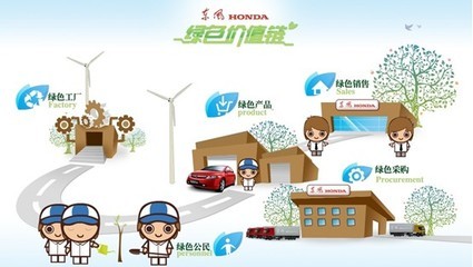 倡導(dǎo)公益環(huán)保 東風(fēng)honda攜車(chē)主參與西雙版納環(huán)保之旅 - 汽車(chē)新聞 - 濟(jì)南汽車(chē)網(wǎng)|濟(jì)南汽車(chē)報(bào)價(jià)|濟(jì)南駕校|濟(jì)南二手車(chē)租賃 - 舜網(wǎng)汽車(chē)